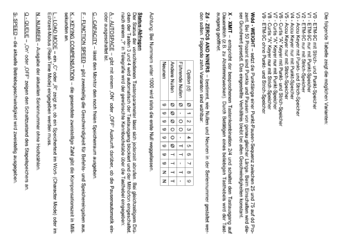 Speichermorsetaste ETM-9C; Samson, Margot; (ID = 758828) Morse+TTY