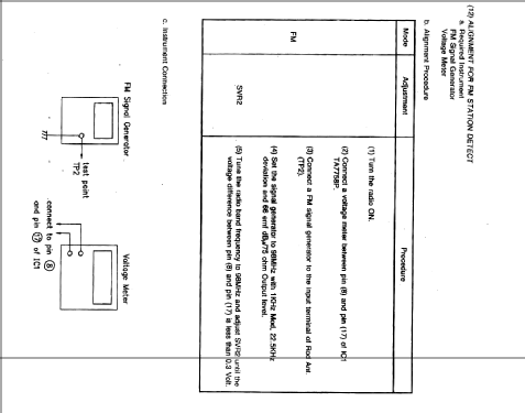 ATS-808; Sangean; Chung Ho (ID = 2090046) Radio