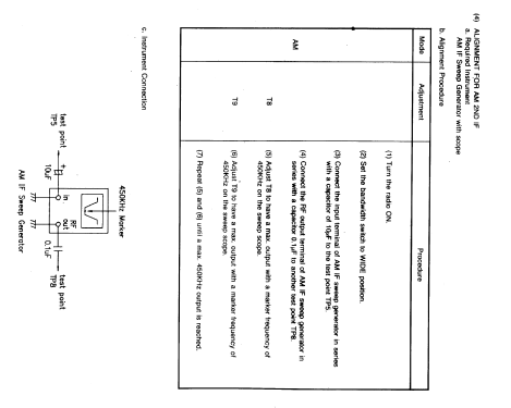 ATS-808; Sangean; Chung Ho (ID = 2090054) Radio