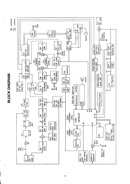 ATS-808A; Sangean; Chung Ho (ID = 2908570) Radio