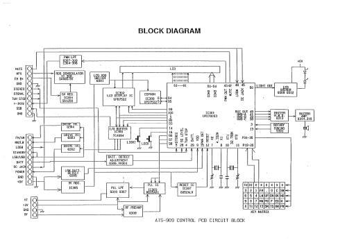 ATS-909; Sangean; Chung Ho (ID = 1259571) Radio