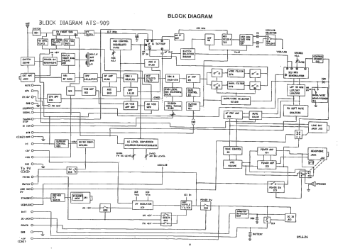 ATS-909; Sangean; Chung Ho (ID = 1259572) Radio