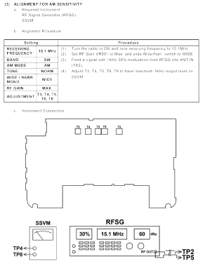 ATS-909X; Sangean; Chung Ho (ID = 2839610) Amateur-R