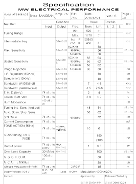 ATS-909X; Sangean; Chung Ho (ID = 2839631) Amateur-R