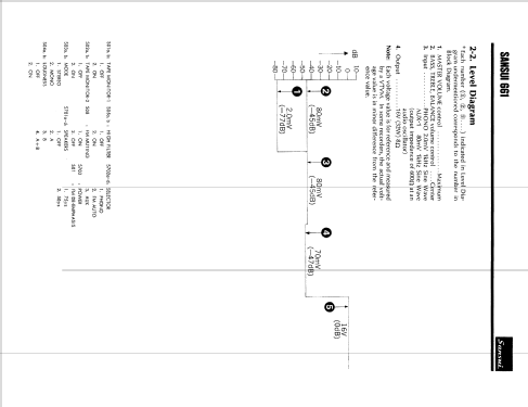 661; Sansui Electric Co., (ID = 1059115) Radio