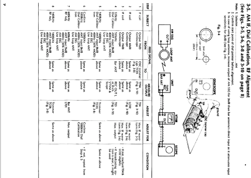 881; Sansui Electric Co., (ID = 991274) Radio