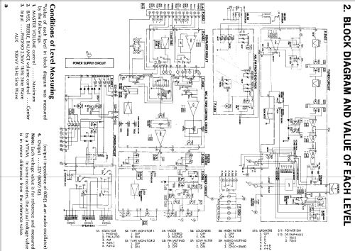 881; Sansui Electric Co., (ID = 991277) Radio