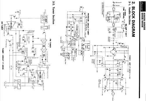 9090-DB; Sansui Electric Co., (ID = 1518696) Radio