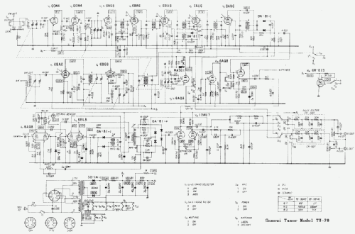 AM FM MPX Tuner TU-70; Sansui Electric Co., (ID = 832849) Radio