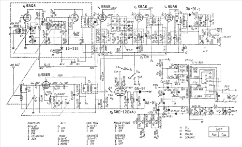 AM/FM Multiplex Stereo Tuner Amplifier 250; Sansui Electric Co., (ID = 1602922) Radio