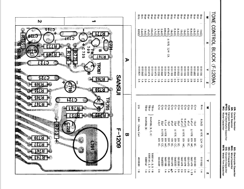 Solid State Stereo Tuner AU-888; Sansui Electric Co., (ID = 749913) Ampl/Mixer