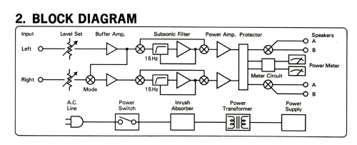 Definition BA3000; Sansui Electric Co., (ID = 1983082) Verst/Mix