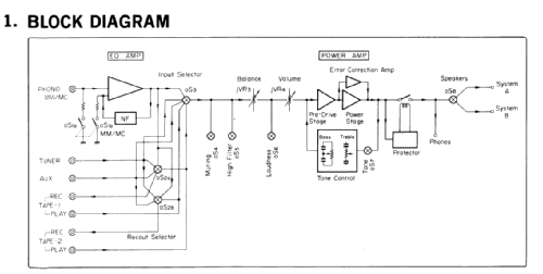 Integrated Amplifier AU-D33; Sansui Electric Co., (ID = 2709246) Ampl/Mixer