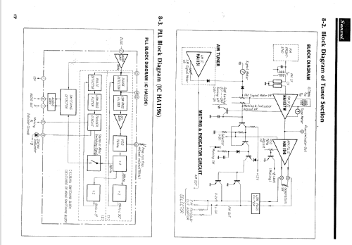 Stereo Receiver 5050; Sansui Electric Co., (ID = 1521039) Radio