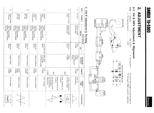 Dublette mit ID = 235732; Sansui Electric Co., (ID = 1767243) Radio