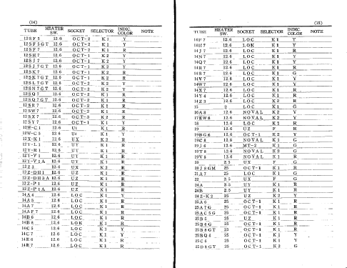 Tube Checker SEM-14c; Sanwa Electric (ID = 1676331) Equipment