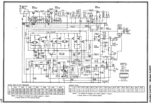 2 Band Receiver RP-6160D; Sanyo Electric Co. (ID = 2113583) Radio