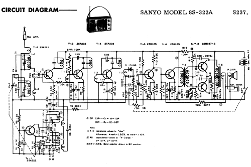 8 Transistor 8S-322A; Sanyo Electric Co. (ID = 1716084) Radio