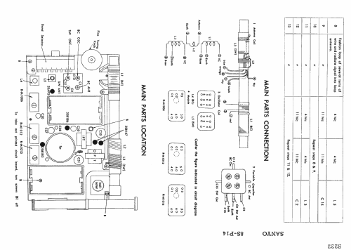 All Wave 8 Transistor 8S-P14; Sanyo Electric Co. (ID = 1714809) Radio