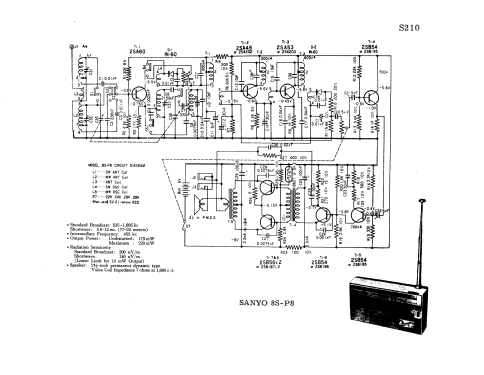 All Wave 8 Transistor 8S-P8; Sanyo Electric Co. (ID = 1406209) Radio