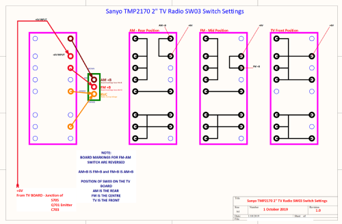 AM/FM Quartz Clock Radio & TV TPM2170; Sanyo Electric Co. (ID = 2446627) TV-Radio