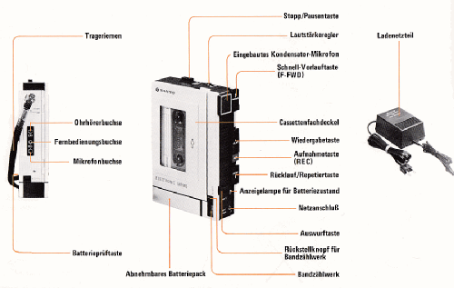 Electronic Memo TRC 2000; Sanyo Electric Co. (ID = 1931912) R-Player