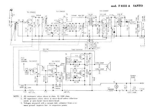 F-8222A; Sanyo Electric Co. (ID = 2950475) Car Radio