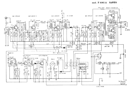 F-8305A; Sanyo Electric Co. (ID = 2950540) Car Radio