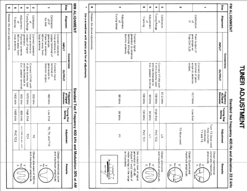 M4500LU; Sanyo Electric Co. (ID = 422410) Radio