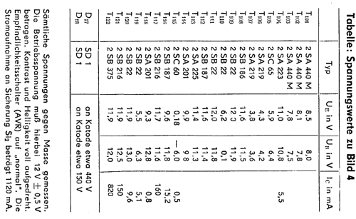 Mini 9 9-TP20 ; Sanyo Electric Co. (ID = 608248) Television