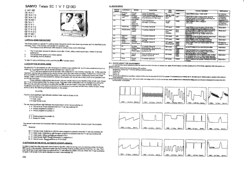 CE14A1 Ch= 2100 ; Sanyo España, Eurotr (ID = 2533108) Television