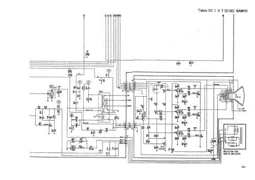 CE14A1 Ch= 2100 ; Sanyo España, Eurotr (ID = 2533114) Television