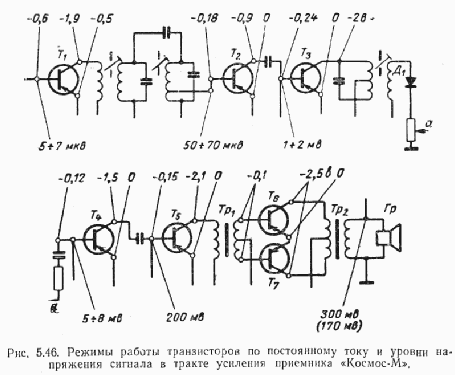 Cosmos Kosmos {Космос} M {М}; Sarapoul Orjonikidze (ID = 1718878) Radio
