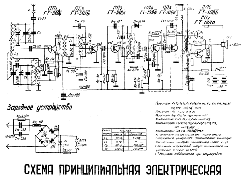 Rubin - Rubis L {Рубин Л} T7 {Т7}; Sarapoul Orjonikidze (ID = 2998853) Radio