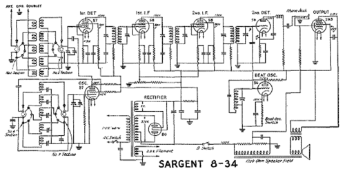 8-34; Sargent Co., E.M.; (ID = 1792714) Commercial Re