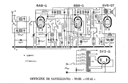 OS41; Savigliano, Officine (ID = 229404) Radio