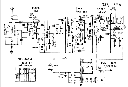 Ondolina 434A2; SBR Société Belge (ID = 91064) Radio