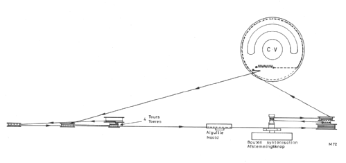 M72; SBR Société Belge (ID = 149411) Radio