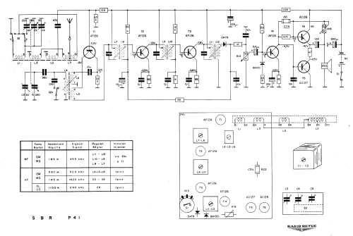 P41; SBR Société Belge (ID = 845776) Radio