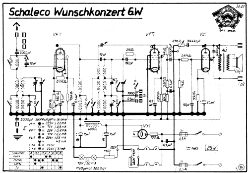 Wunschkonzert GW; Schaleco - Schackow, (ID = 1843651) Radio