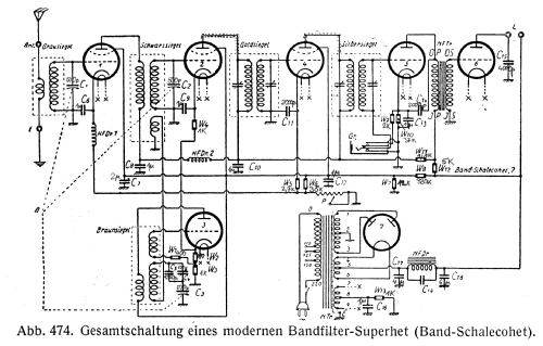 Band Schalecohet 7W; Schaleco - Schackow, (ID = 2335563) Radio