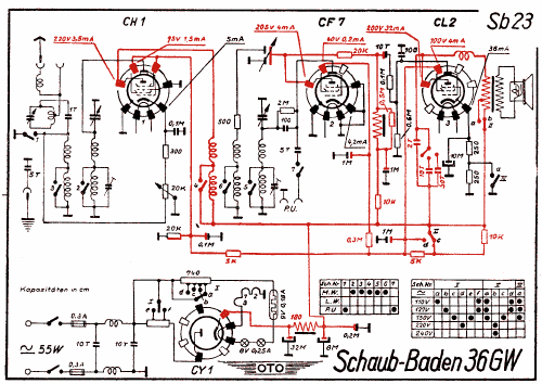Baden 36GW; Schaub und Schaub- (ID = 3019101) Radio