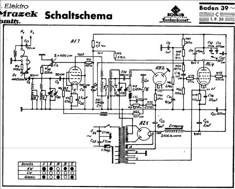 Baden 39W; Schaub und Schaub- (ID = 304675) Radio