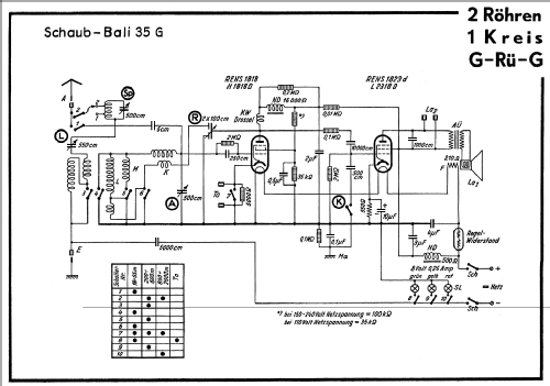 Bali 35G; Schaub und Schaub- (ID = 49779) Radio