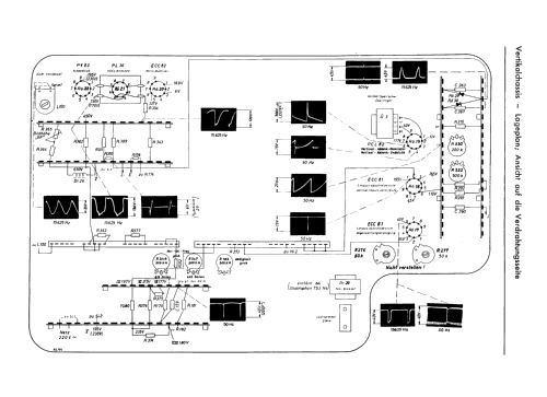 Illustraphon 753-N4 ; Schaub und Schaub- (ID = 2616163) Television