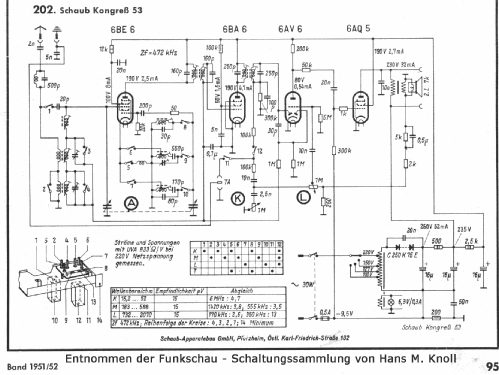 Kongress 53; Schaub und Schaub- (ID = 62570) Radio