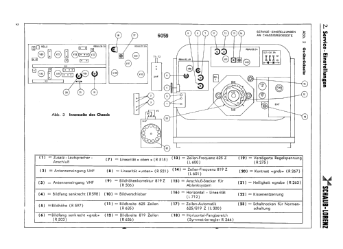 Multinorm Luxus 6059 473041/473043/473141/473143; Schaub und Schaub- (ID = 2615074) Télévision