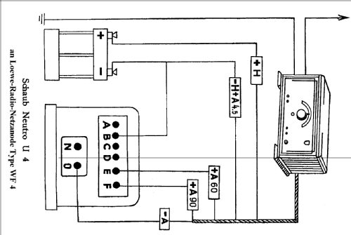 Neutrodyne U4 ; Schaub und Schaub- (ID = 269353) Radio