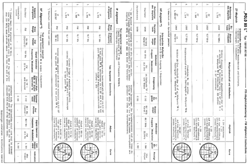 Polo 80L 130161 weinrot; Schaub und Schaub- (ID = 87826) Radio