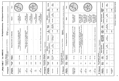 Polo T40L; Schaub und Schaub- (ID = 1861469) Radio